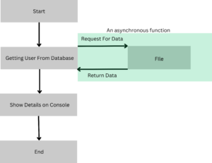 Promises in Javascript