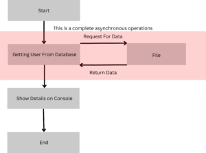 Javascript Asynchronous Functions