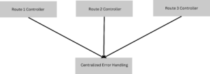 Error Handling in Node.js