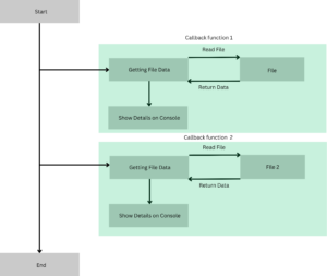 Callback Function