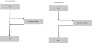 backend performance optimization