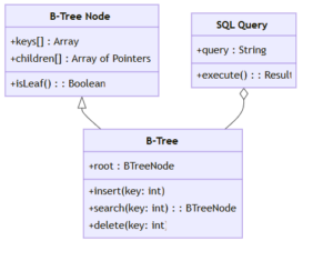 database query optimization