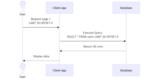 sql optimization